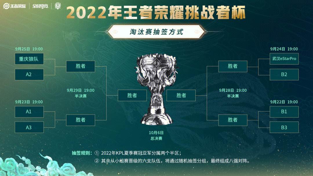 乐竞体育登录入口-全球先锋赛冠军奖杯设计承载赛事历史与荣耀，传递电竞文化内核的简单介绍
