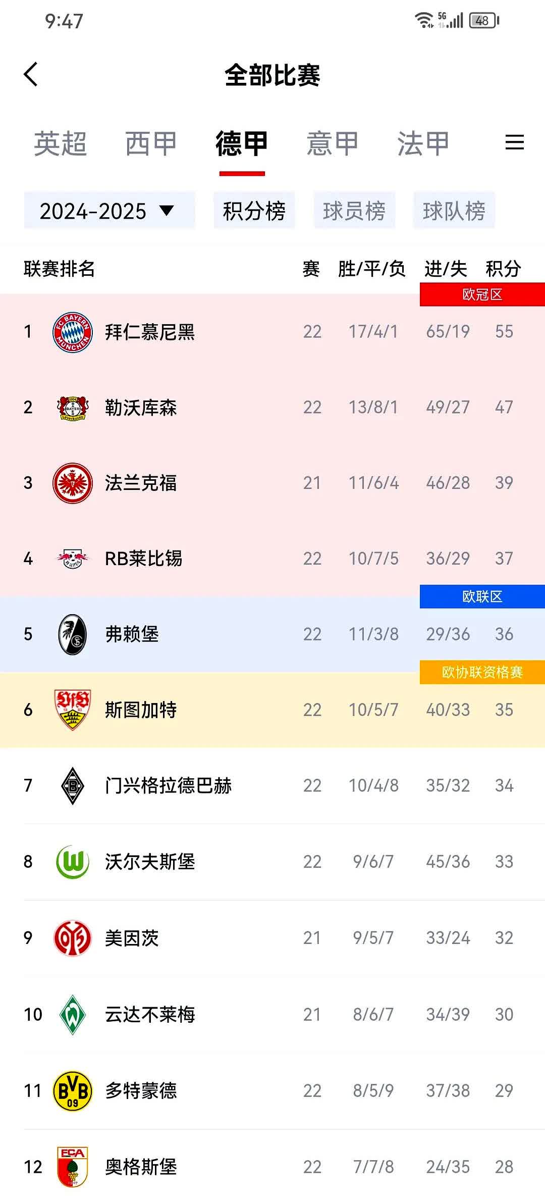 乐竞体育登录入口-世俱杯金靴赔率:拜仁双星领跑迪玛利亚冲前3