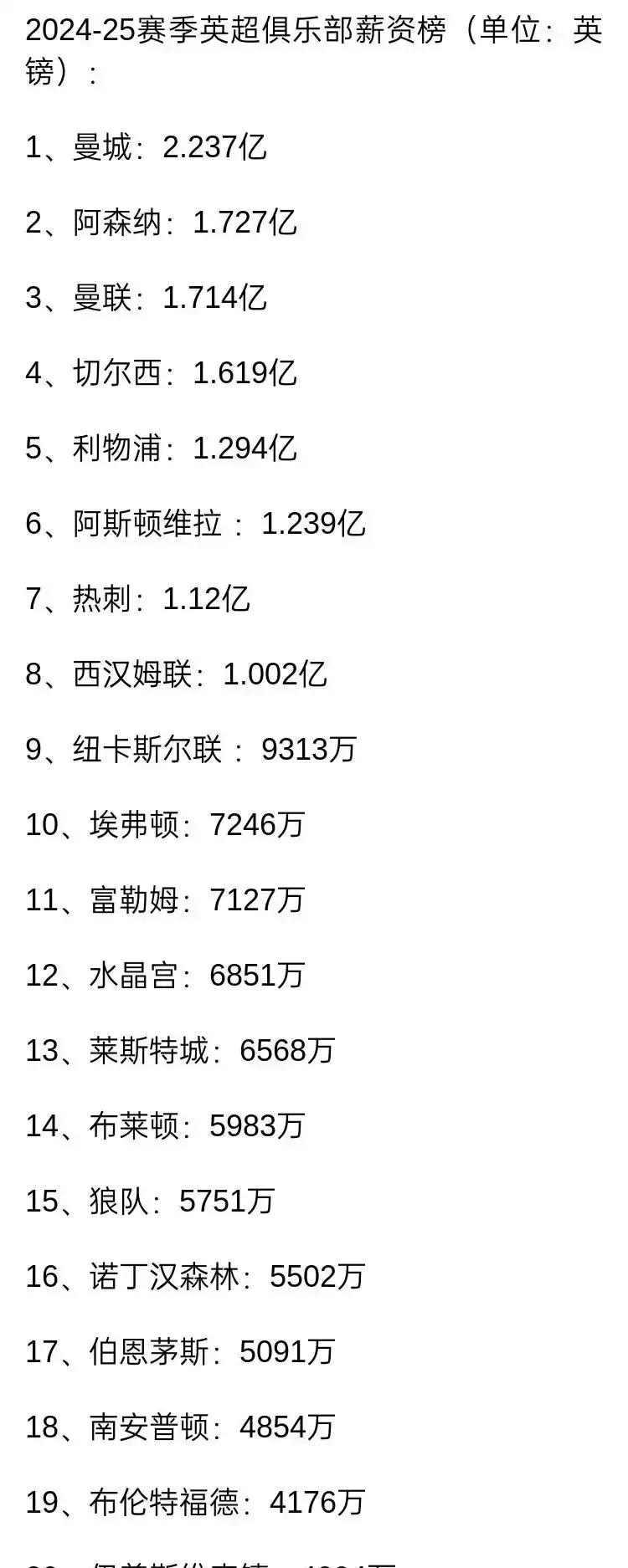乐竞体育app-包含加钱英媒：曼联超6000万镑报价姆贝莫，25万镑周薪已达一致的词条