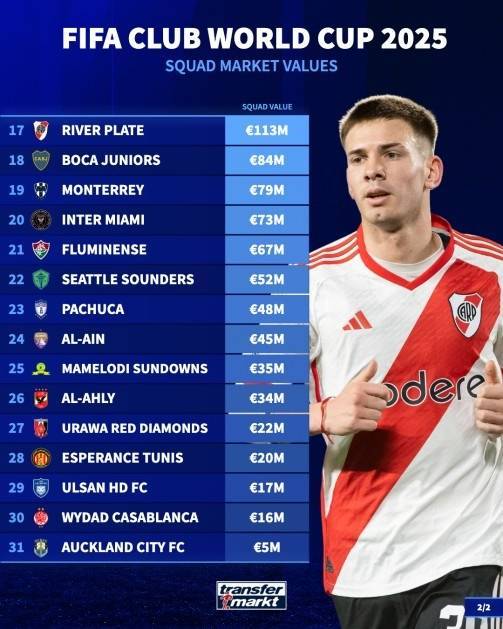 乐竞体育平台-曼城追平皇马！FIFA俱乐部排名更新，拜仁升至第二，巴萨上榜