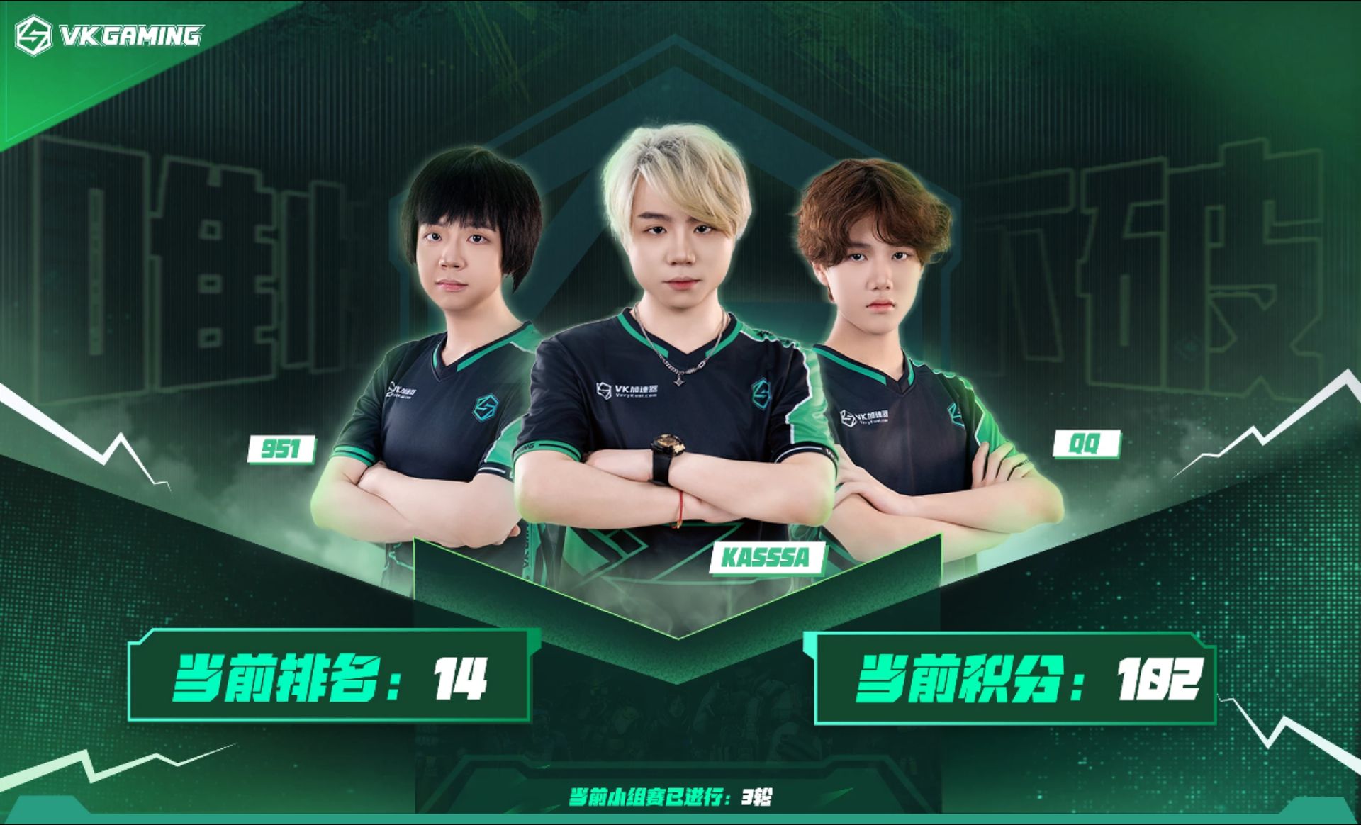 完美世界预计上半年扭亏为盈；中国战队VKG夺得2025沙特电竞世界杯《Apex英雄》项目冠军丨游戏早参的简单介绍