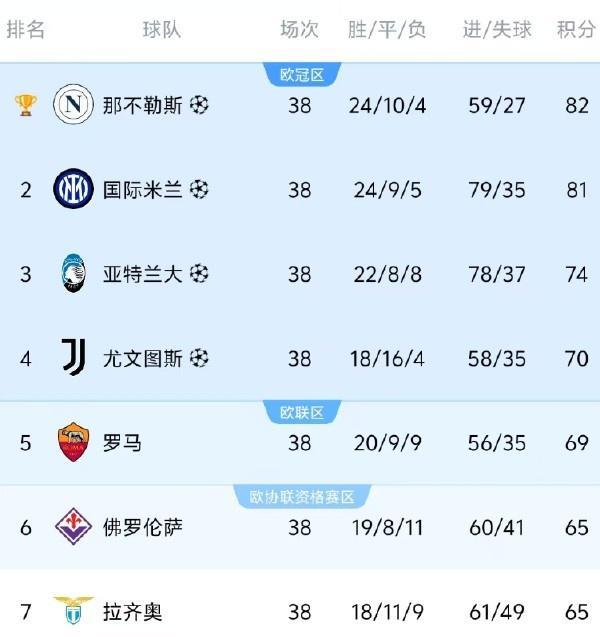 避战皇马！曼城与尤文世俱杯末轮直接对话争抢小组头名的简单介绍