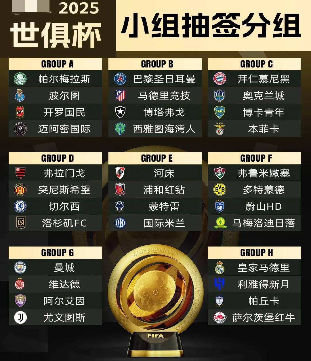 乐竞体育全站-关于2029世俱杯席位已确定4席：巴黎领衔；卫冕冠军的信息