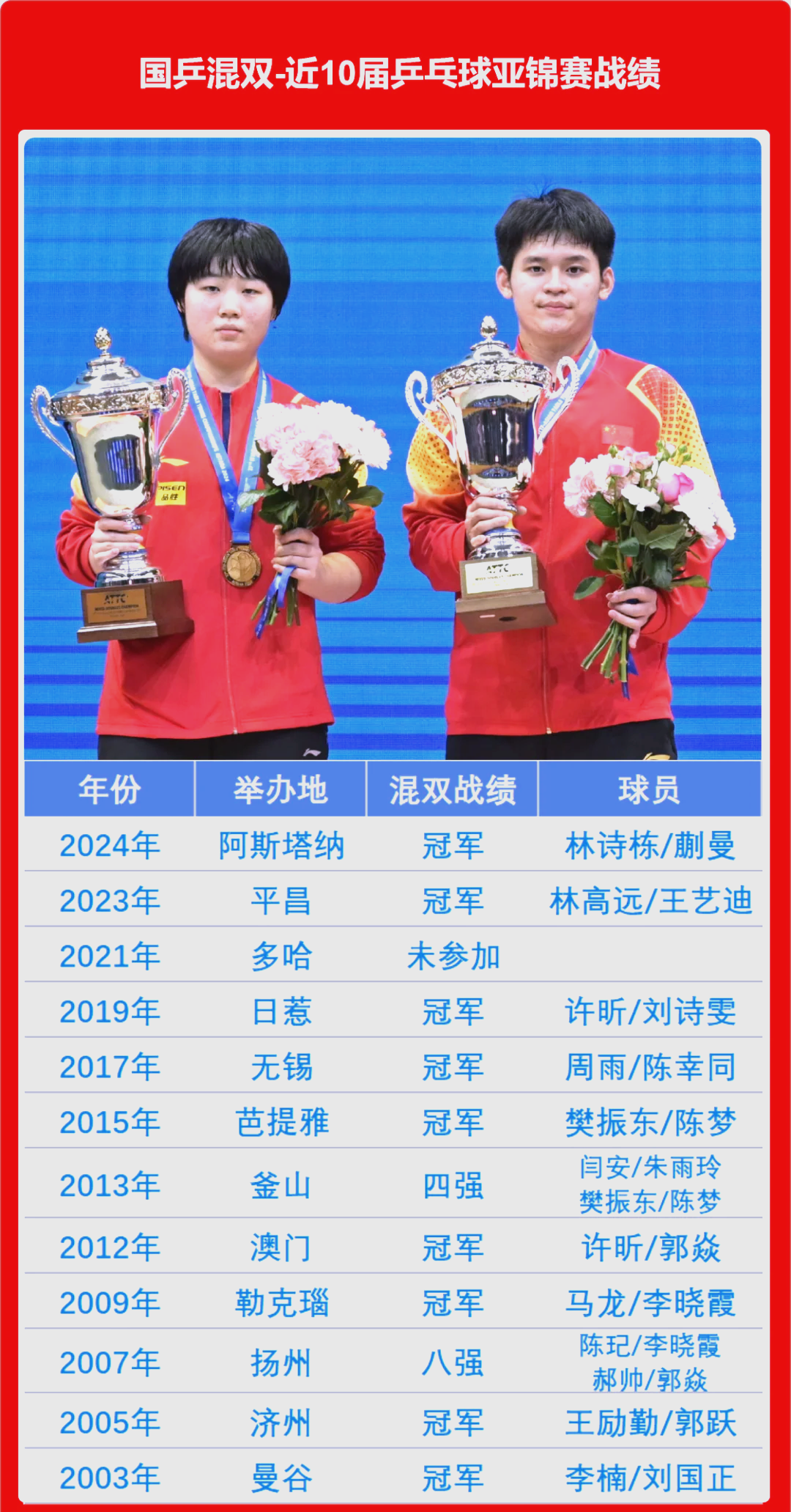 乐竞体育中国官网-关于大满贯首日!孙颖莎冲首胜王楚钦或大胜蒯曼PK木原美悠的信息