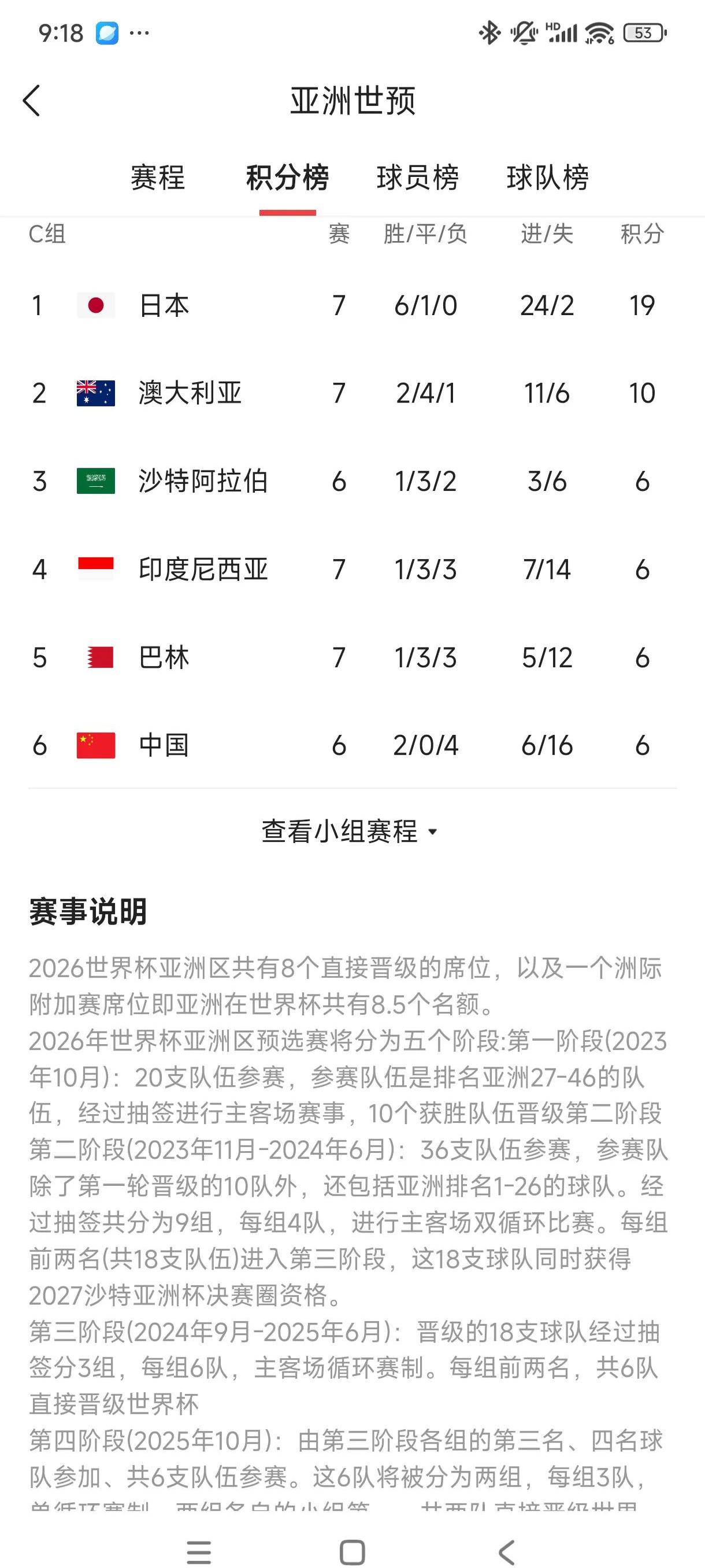 世预赛附加赛分组引众怒，亚足联偏帮沙卡，印尼成牺牲品
