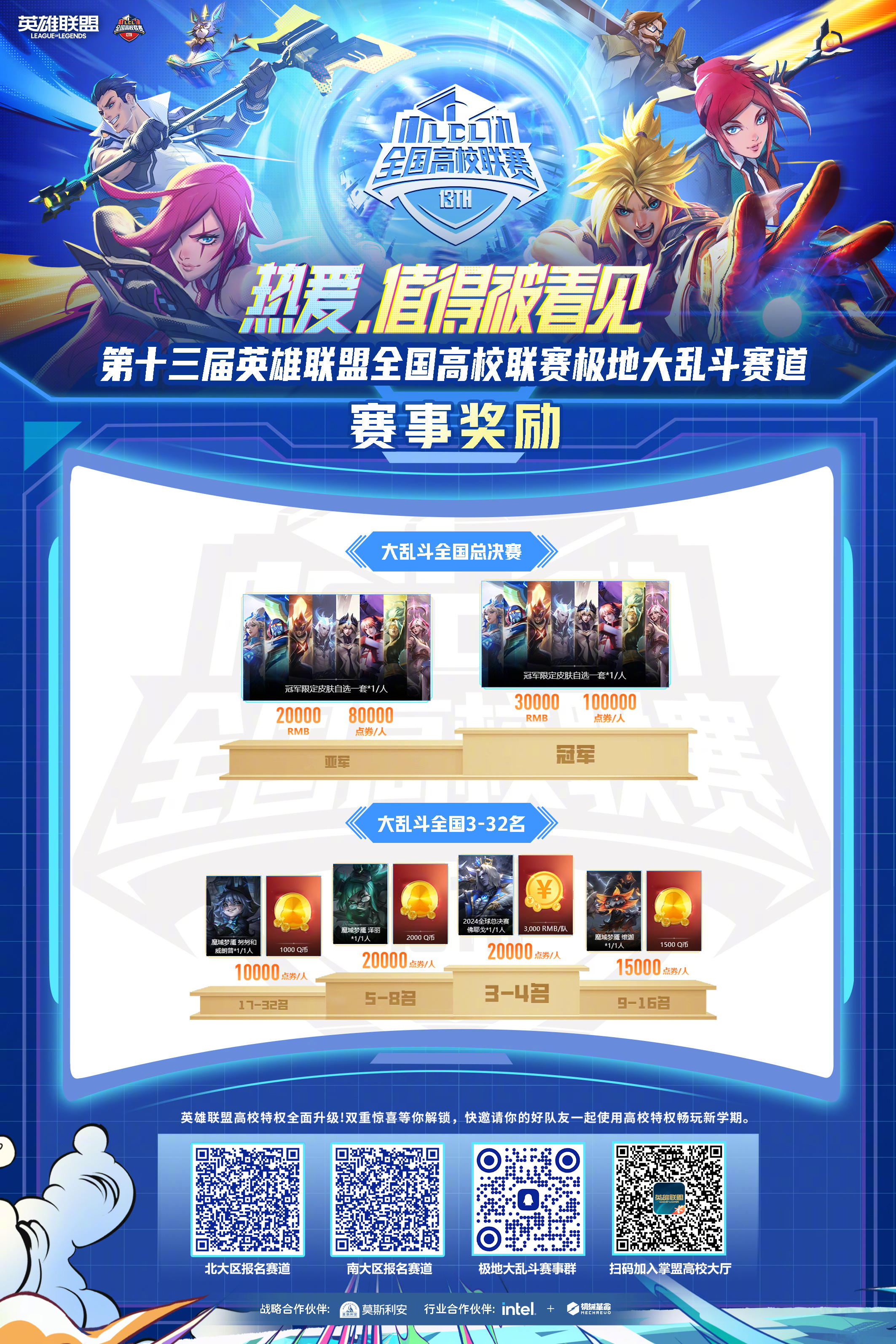 给你15块，组建一支能赢下MSI的队伍，你会怎么选？的简单介绍