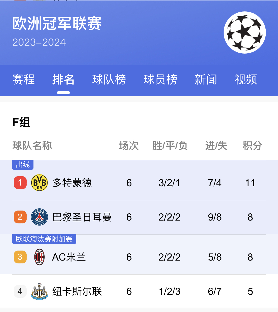 改制后欧冠决赛进球榜：巴黎一战超曼联，米兰9
