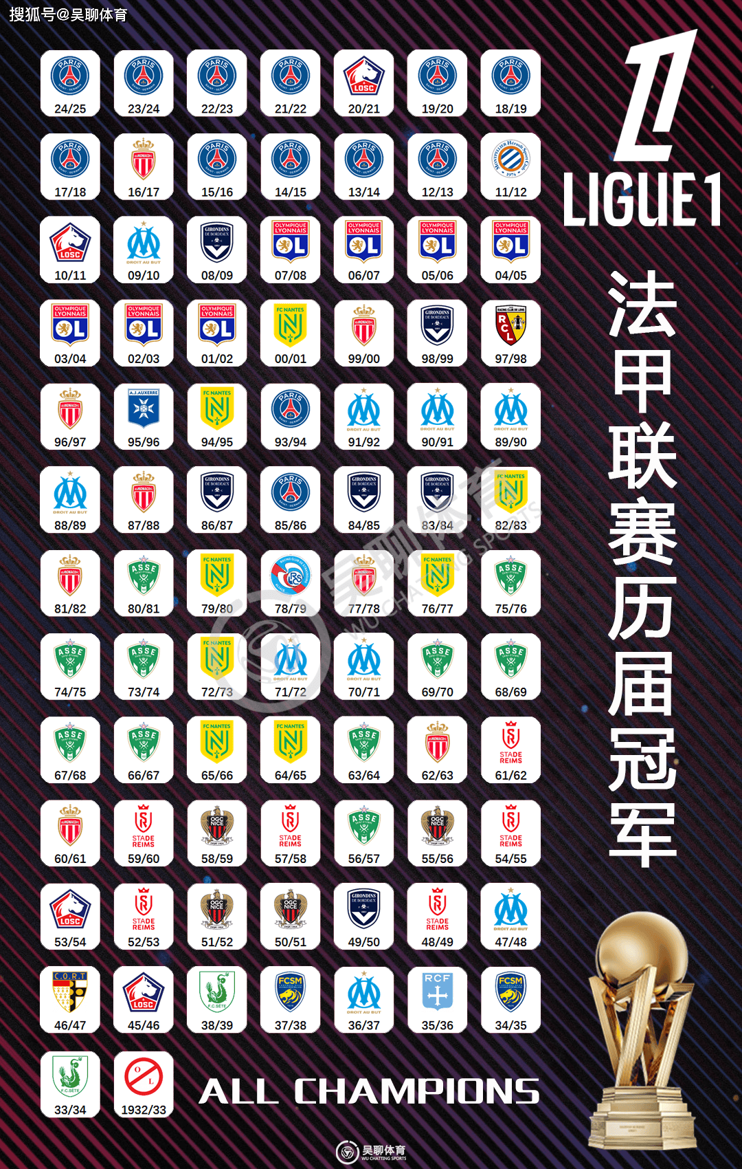 乐竞体育-巴黎圣日耳曼提前夺冠