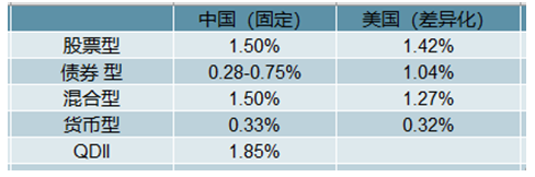 篮球联赛领域竞争趋势逐渐加剧的简单介绍