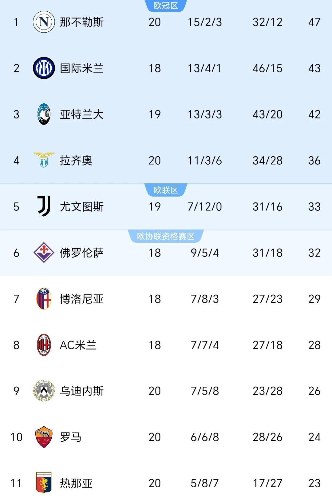 意甲豪门再度大比分胜出，让对手无力回天的简单介绍